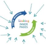 Internal Linking With Insights Plugin For Increased Website Traffic